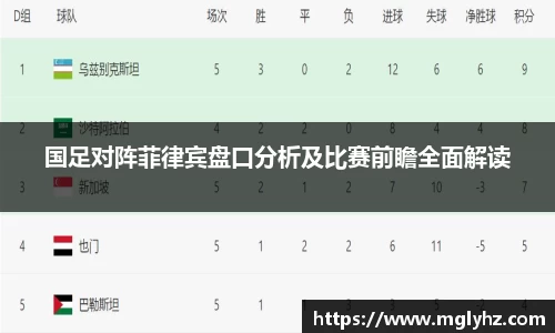 国足对阵菲律宾盘口分析及比赛前瞻全面解读